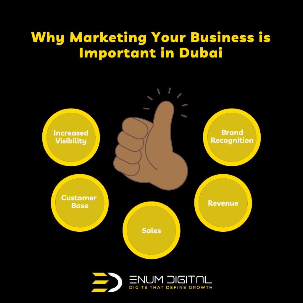 Why Marketing Your Business is Important in Dubai - Infographics - Enum Digital